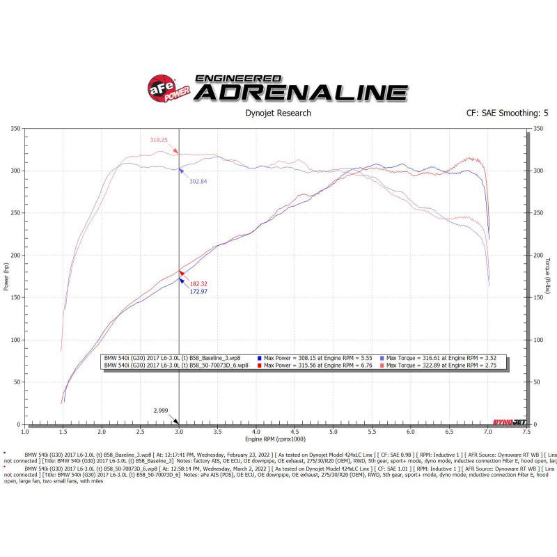aFe POWER Momentum GT Pro Dry S Intake System 17-21 BMW 540i (G30) L6-3.0L (t) B58-SR1 Performance