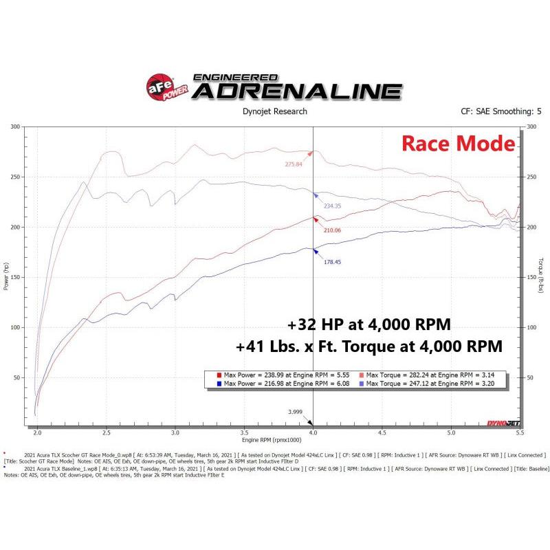 aFe Scorcher GT Power Module 2021 Acura TLX 2.0L (t)-SR1 Performance
