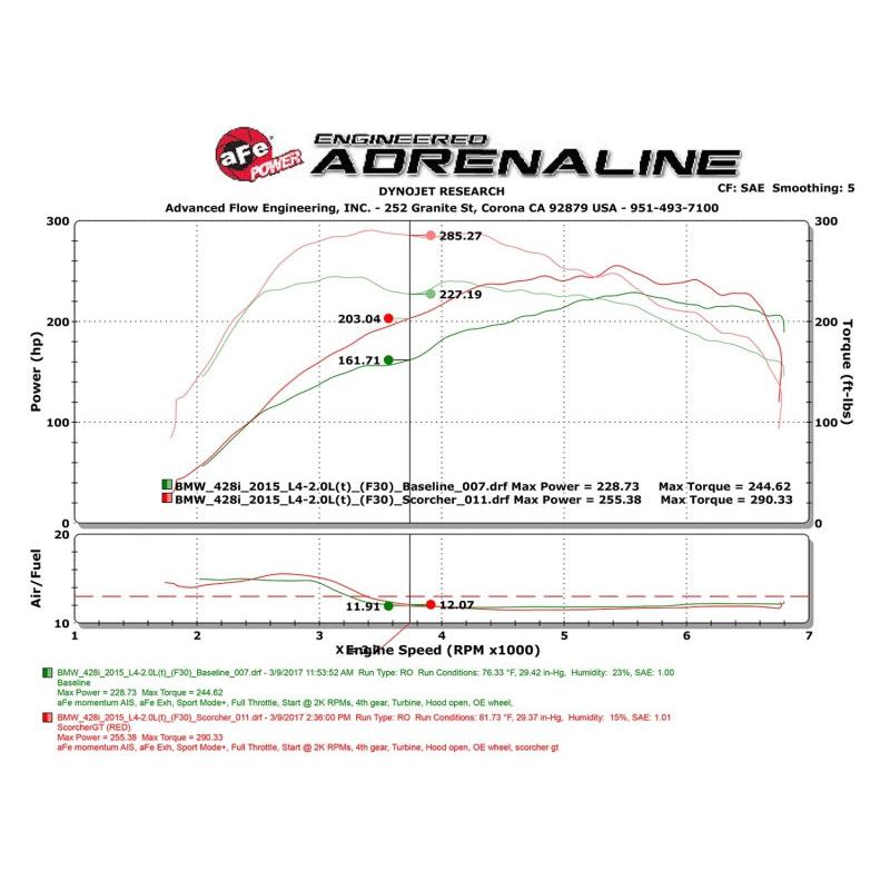 aFe Scorcher GT Module 12-16 BMW 328i/428i (F3X) L4 2.0L (t) N20/N26-SR1 Performance