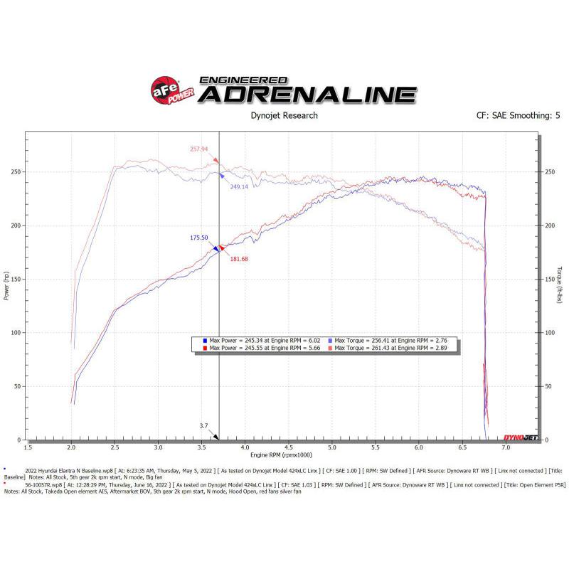 aFe Takeda Stage-2 Pro 5R Cold Air Intake System 2022 Hyundai Elantra N-SR1 Performance
