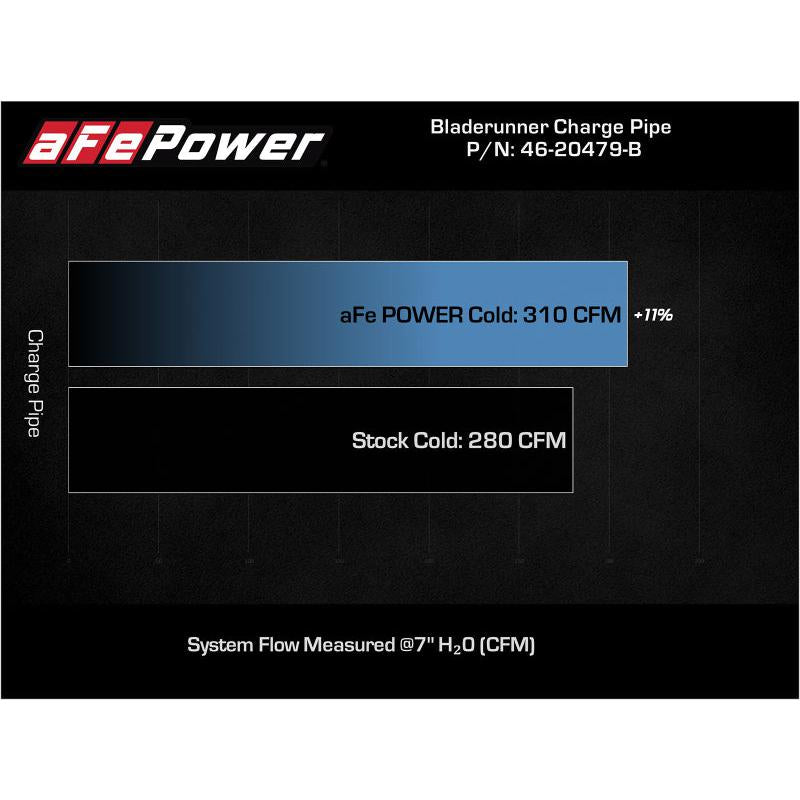 aFe Bladerunner Intercooler Cold Charge Pipe Black 3.5-2.75in 2021+ Ford F-150 V6-2.7L (tt)-SR1 Performance