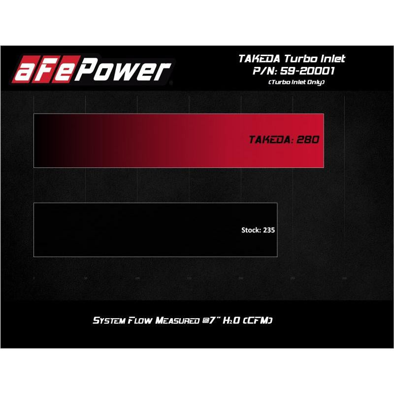 aFe 2019-2020 Hyundai Veloster N L4-2.0L (T) Takeda Turbo Inlet w/ Factory Intake-SR1 Performance
