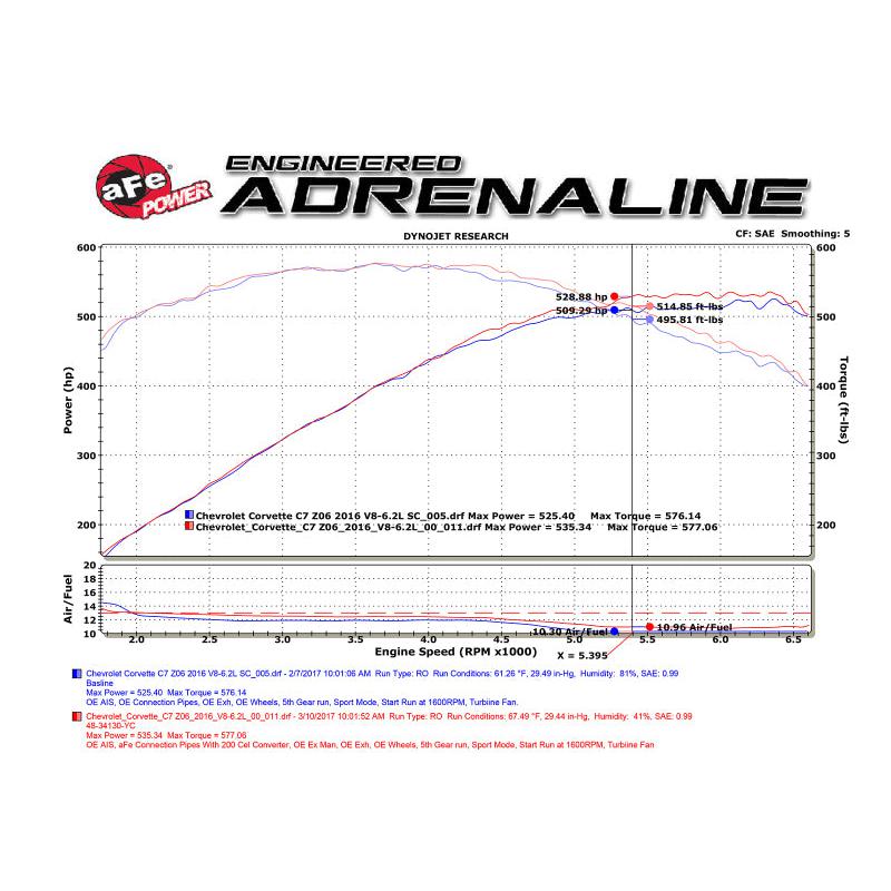 aFe POWER 14-18 Chevrolet Corvette C7 & Z06 Twisted Steel 3in 304 Stainless Steel Mid Pipe w/ Cat-SR1 Performance
