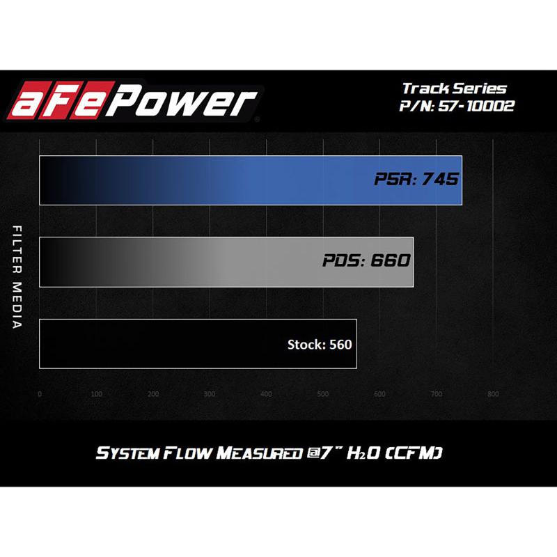 aFe Track Series Carbon Fiber Pro 5R AIS - 2018 Jeep Grand Cherokee Trackhawk (WK2) V8-6.2L(SC)-SR1 Performance
