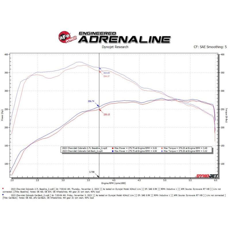 aFe 23-24 GM Colorado/Canyon L4-2.7L (t) Vulcan Series 3in 409 SS Cat-Back Exhaust System-SR1 Performance