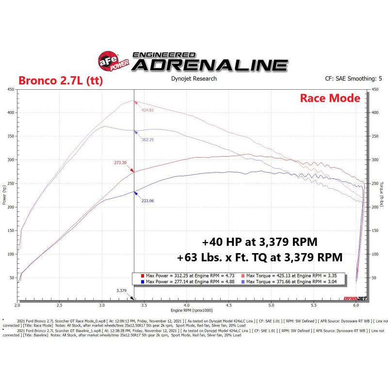 aFe Scorcher GT Power Module 2021 Ford F-150 2.7L/3.5L-SR1 Performance