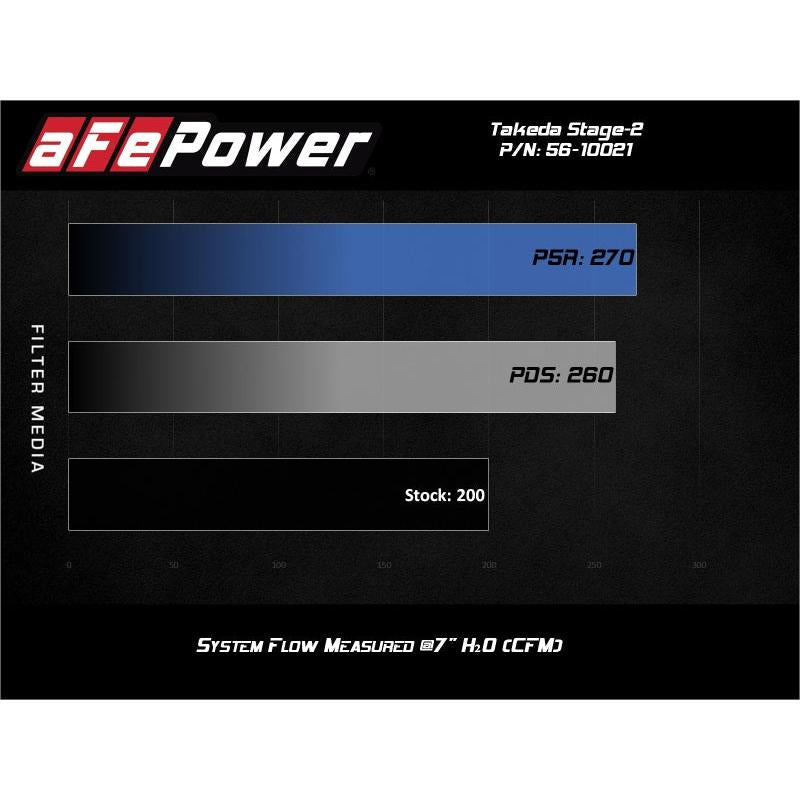 aFe Takeda Stage-2 P5R AIS 19-20 Hyundai Veloster N L4 2.0L-SR1 Performance