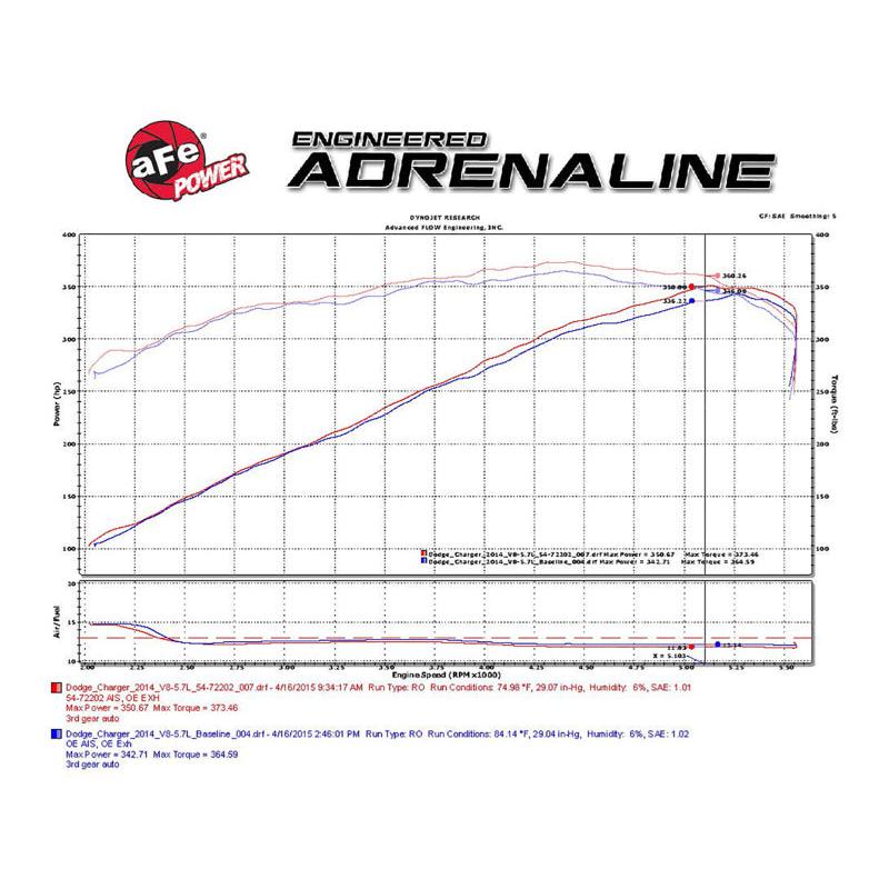 aFe Momentum GT Pro 5R Stage-2 Intake System 11-15 Dodge Challenger / Charger R/T V8 5.7L HEMI-SR1 Performance