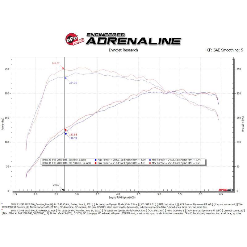 aFe 19-21 Mini Cooper S (F56) B46 L4 2L (t)Momentum GT Cold Air Intake System w/ Pro DRY S Filter-SR1 Performance