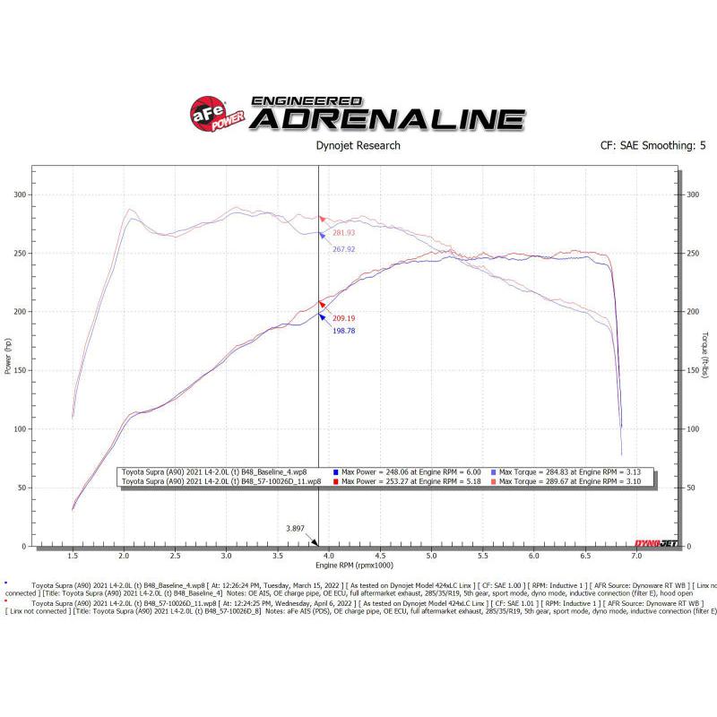aFe 19-22 BMW Z4 30i 2.0L (t) Track Series Carbon Fiber Cold Air Intake System w/ Pro DRY S Filter-SR1 Performance