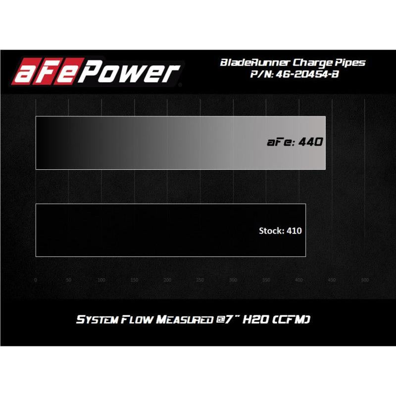 aFe BladeRunner Intercooler Hot & Cold Side Tubes Combo 20-21 GM Trucks 3.0L (td) - Black-SR1 Performance