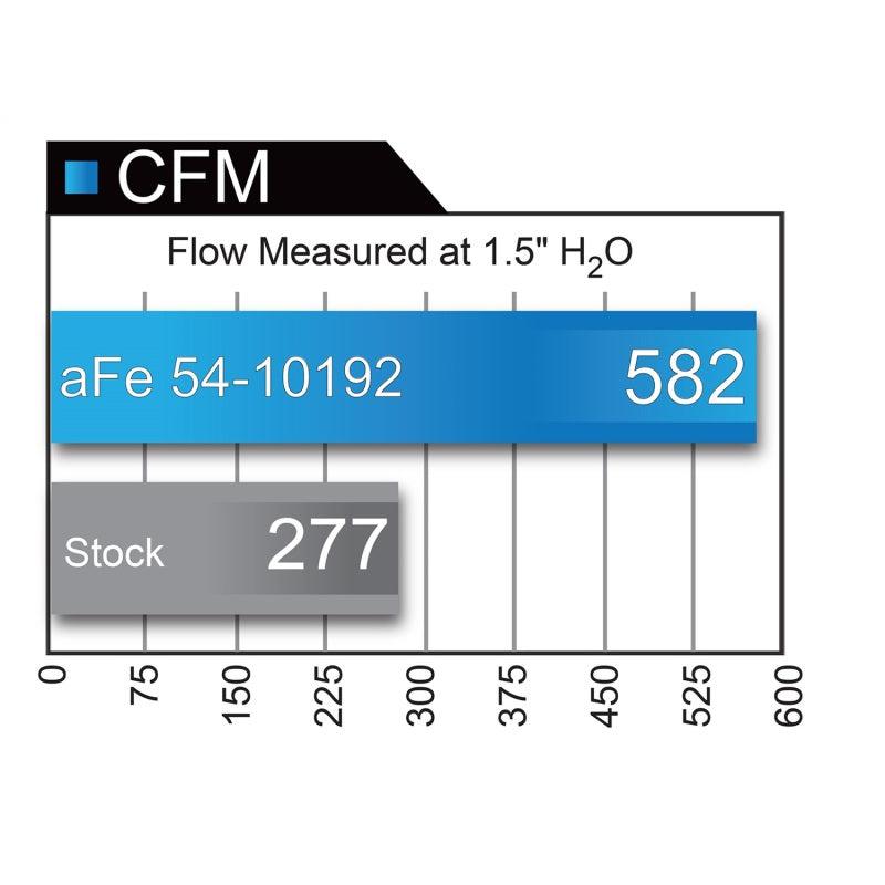 aFe MagnumFORCE Intakes Stage-2 P5R AIS P5R Ford Diesel Trucks 99-03 V8-7.3L (td)-SR1 Performance