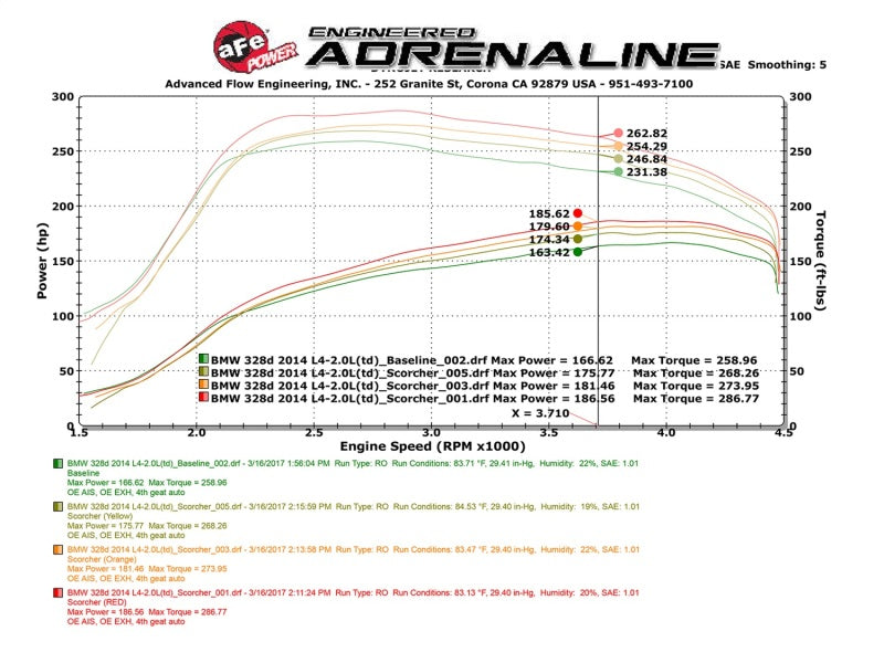 aFe Scorcher GT Power Package 14-17 BMW 328d 2.0TD (N47)-SR1 Performance