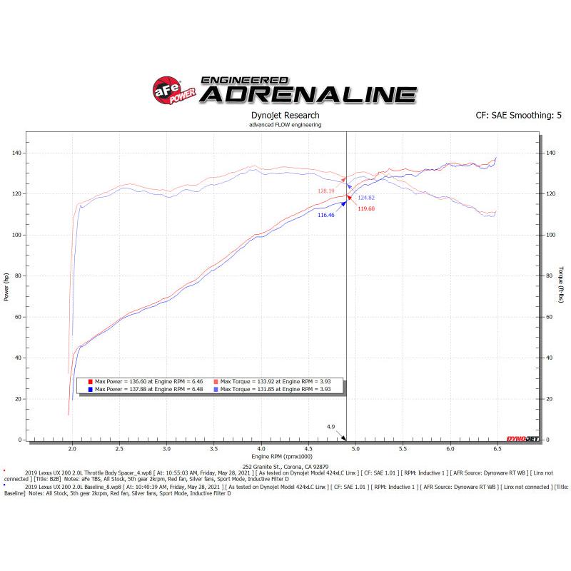 aFe Silver Bullet Throttle Body Spacer 19-21 Toyota Corolla L4 2.0L - Black-SR1 Performance