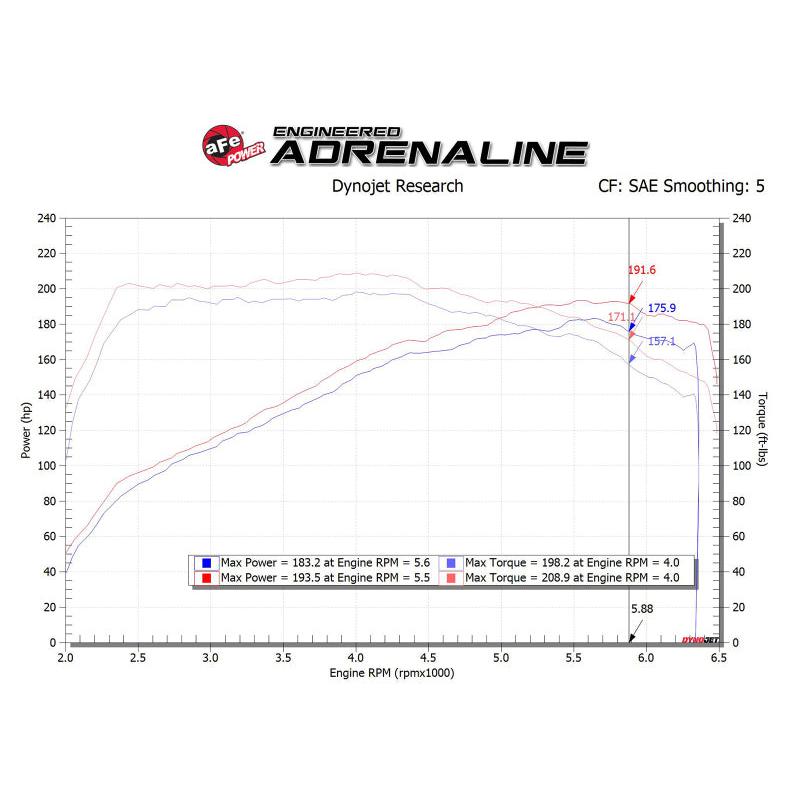 aFe Takeda Momentum Pro 5R Cold Air Intake System 17-20 Hyundai Elantra Sport L4-1.6L (t)-SR1 Performance