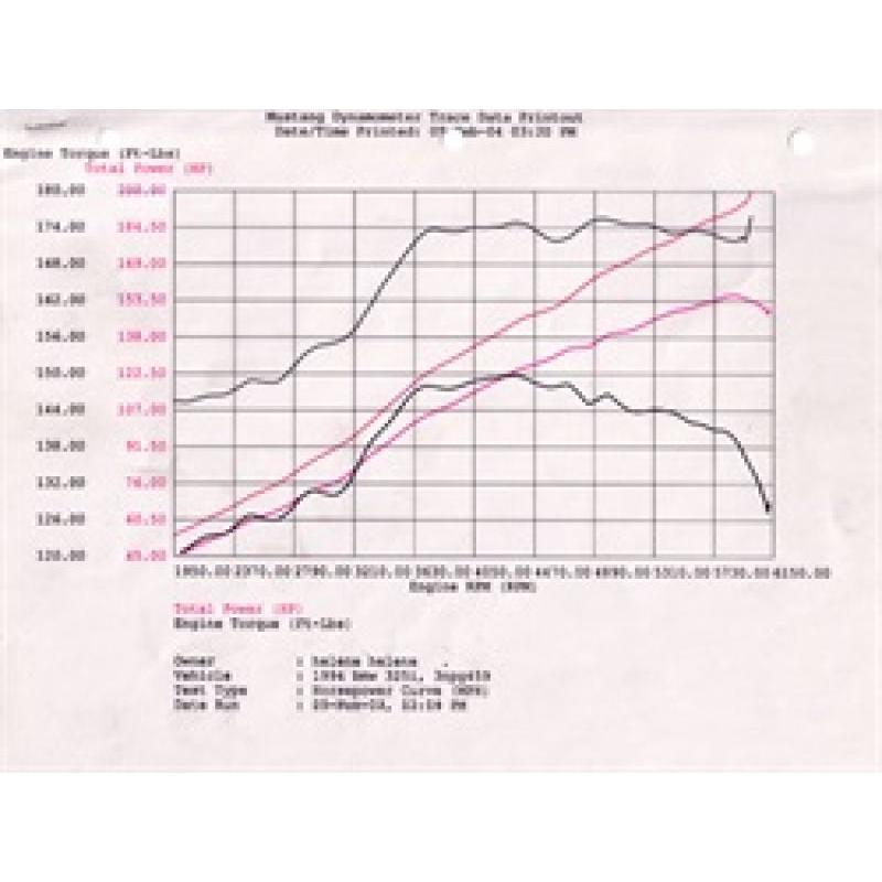 aFe MagnumFORCE Intake Stage-2 Pro 5R 92-99 BMW 3 Series (E36) L6 (US)-SR1 Performance