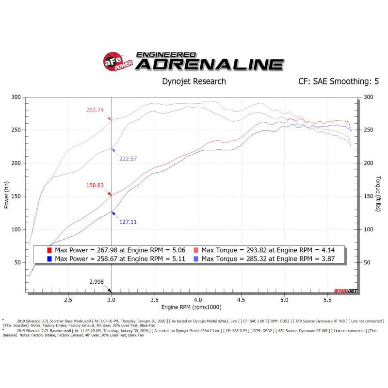 aFe Scorcher Blue Bluetooth Power Module 2019 GM Silverado/Sierra 1500 L4-2.7L (t)-SR1 Performance