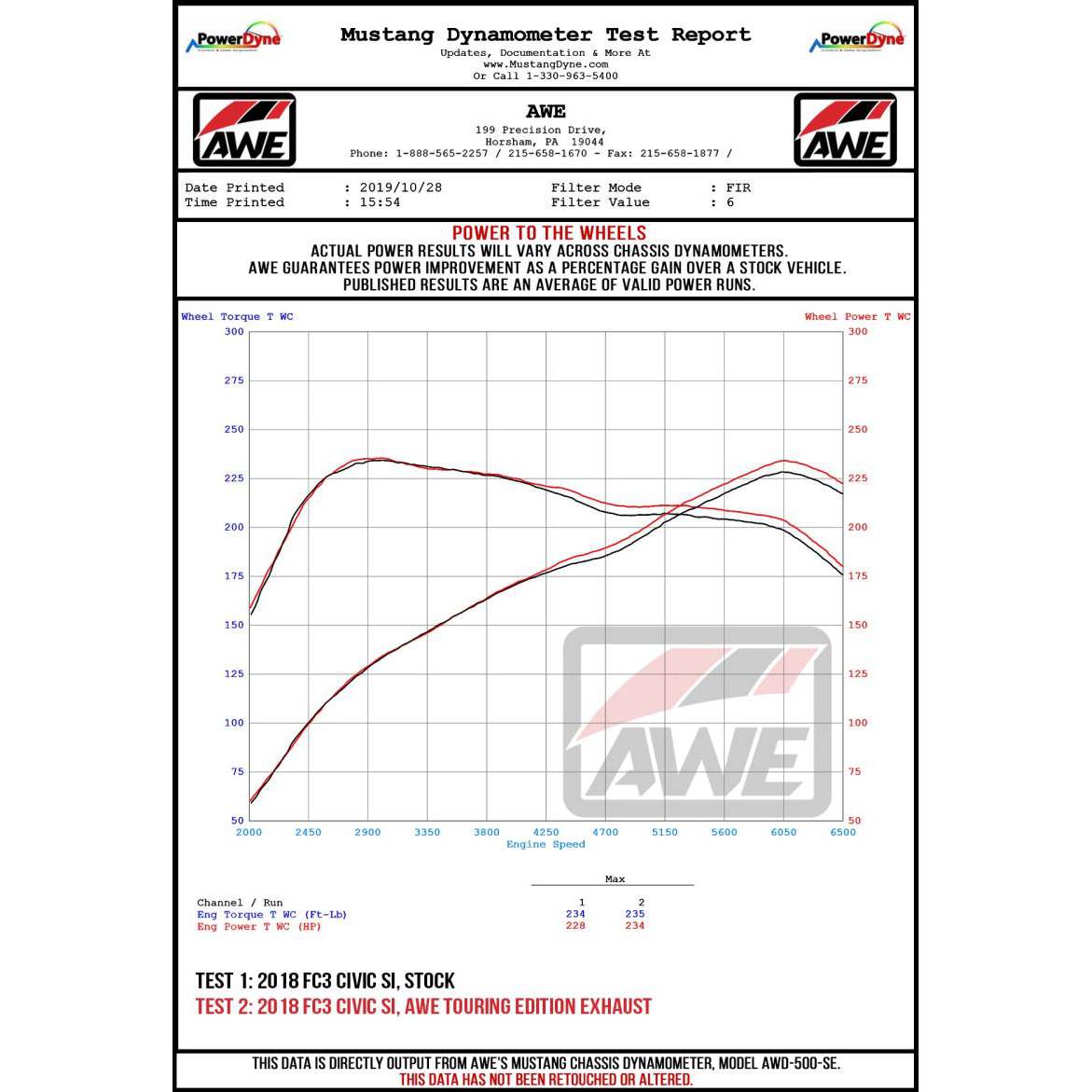 AWE Tuning 2016+ Honda Civic Si Touring Edition Exhaust w/Front Pipe & Triple Diamond Black Tips-SR1 Performance