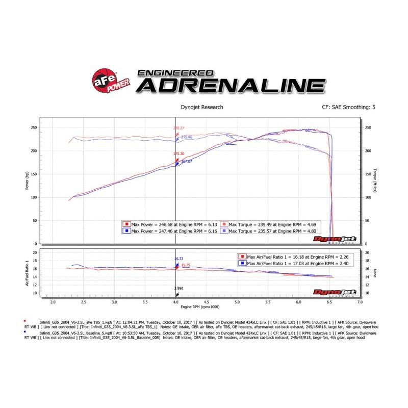 aFe Silver Bullet Throttle Body Spacer 03-06 Nissan 350Z V6 3.5L (VQ35DE)-SR1 Performance