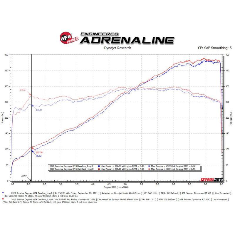 aFe MACHForce XP 2.25in-2.5in 304SS Exhaust Cat-Back 20-22 Porsche Cayman GT4 (718) - Polished Tips-SR1 Performance
