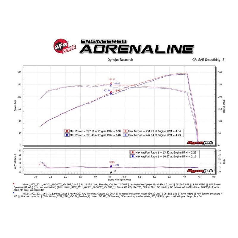 aFe Silver Bullet Throttle Body Spacer 09-18 Nissan 370Z V6-3.7L (VQ37VHR)-SR1 Performance