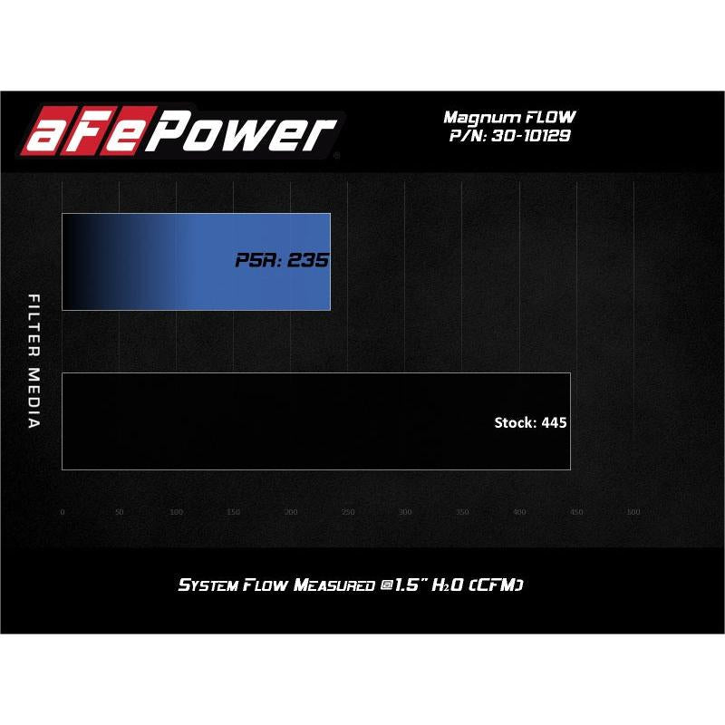 aFe MagnumFLOW Air Filters OER P5R A/F P5R Peugeot 206 98-06 L4-SR1 Performance