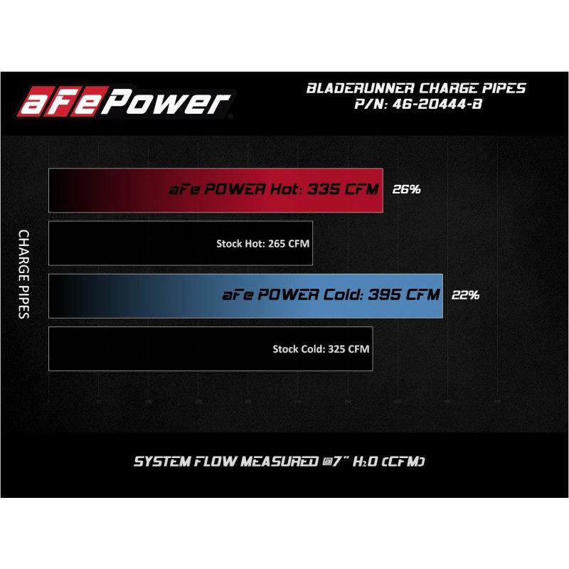 aFe BladeRunner Black 3in Aluminum Charge Pipe Kit 20-21 GM Diesel Trucks V8-6.6L (td) L5P-SR1 Performance
