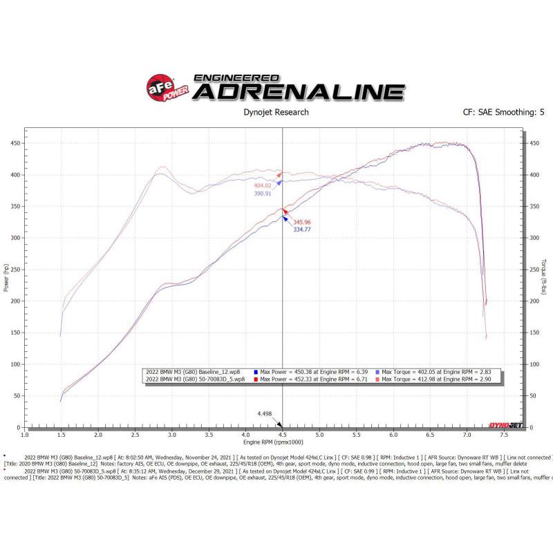 aFe 21-22 BMW M3/M4 (G80/82/83) L6-3.0L (tt) Momentum GT Cold Air Intake System w/ Pro DRY S Filter-SR1 Performance