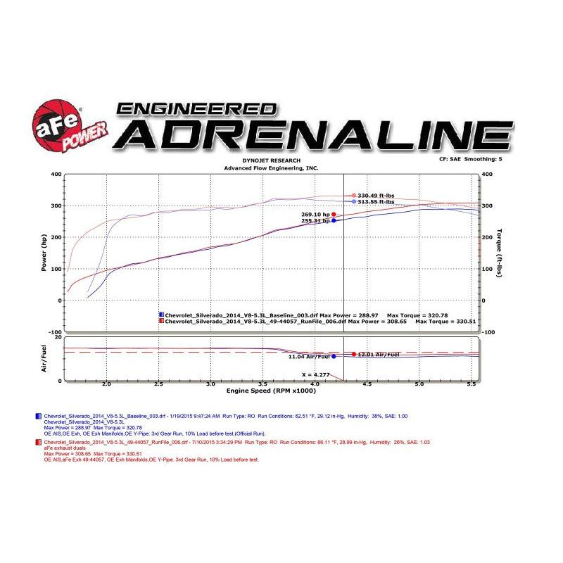 aFe Gemini XV 3in 304 SS Cat-Back Exhaust 09-18 GM Trucks V6-4.3/V8-4.8/5.3L w/ Black Tips-SR1 Performance