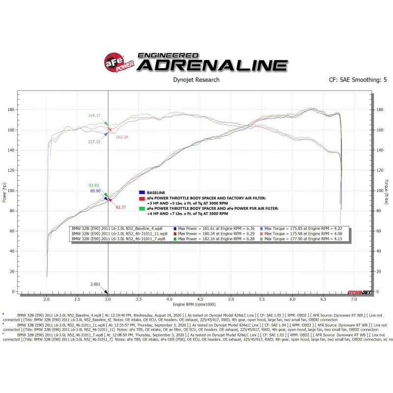 aFe Silver Bullet Throttle Body Spacer 07-13 BMW 328i (E90/E91/E92/E93) L6-3.0L N52-SR1 Performance