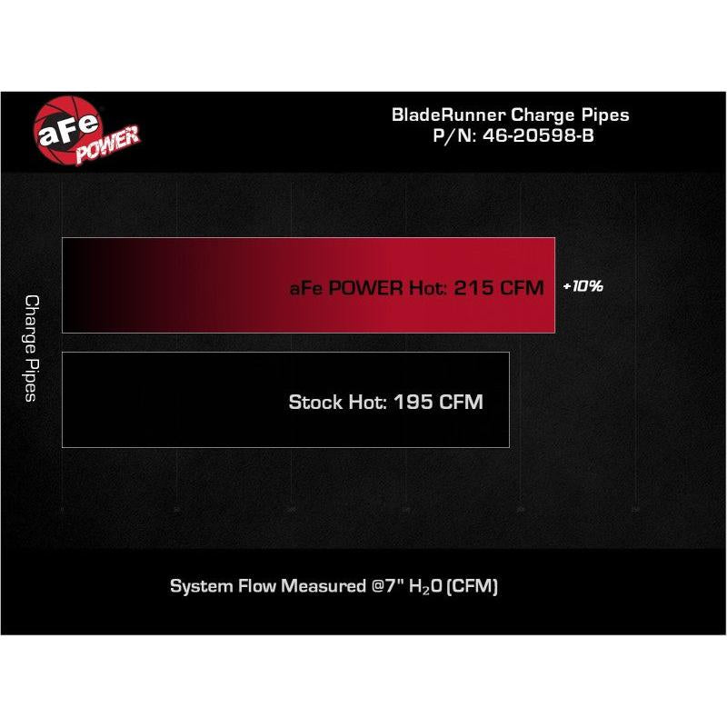 aFe RAM 1500 20-22 V6-3.0L (td) BladeRunner 2-1/2 in & 3in Aluminum Hot & Cold Charge Pipe Kit Black-SR1 Performance