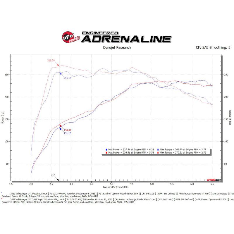 aFe Rapid Induction Cold Air Intake System w/ Pro 5R Filter 22-23 Volkswagen GTI MKVIII L4-2.0L-SR1 Performance
