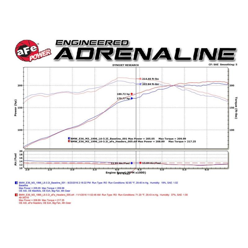 aFe Twisted Steel Long Tube Headers w/ Mid Pipes (Catted) 96-99 BMW M3 L6-3.2L S52-SR1 Performance