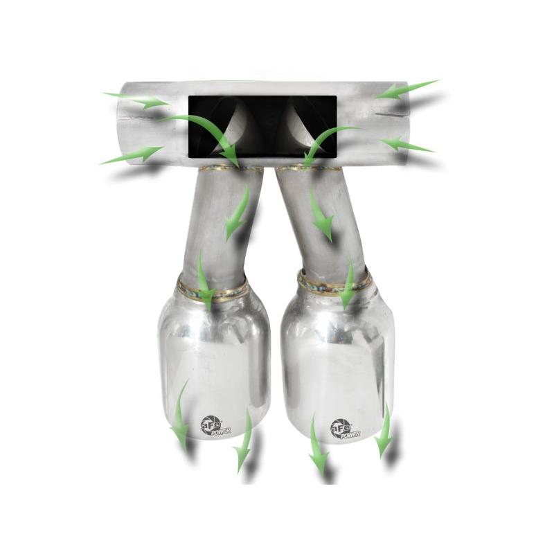 aFe Exhaust Tip Upgrade 05-08 Porsche Boxster S (987.1-987.2) H6 3.4L-SR1 Performance