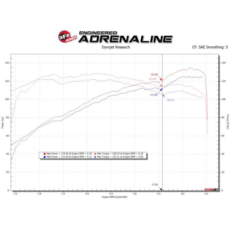aFe Takeda Stage-2 Cold Air Intake System Pro 5R 14-18 Mazda 3 L4-2.0 - Black-SR1 Performance