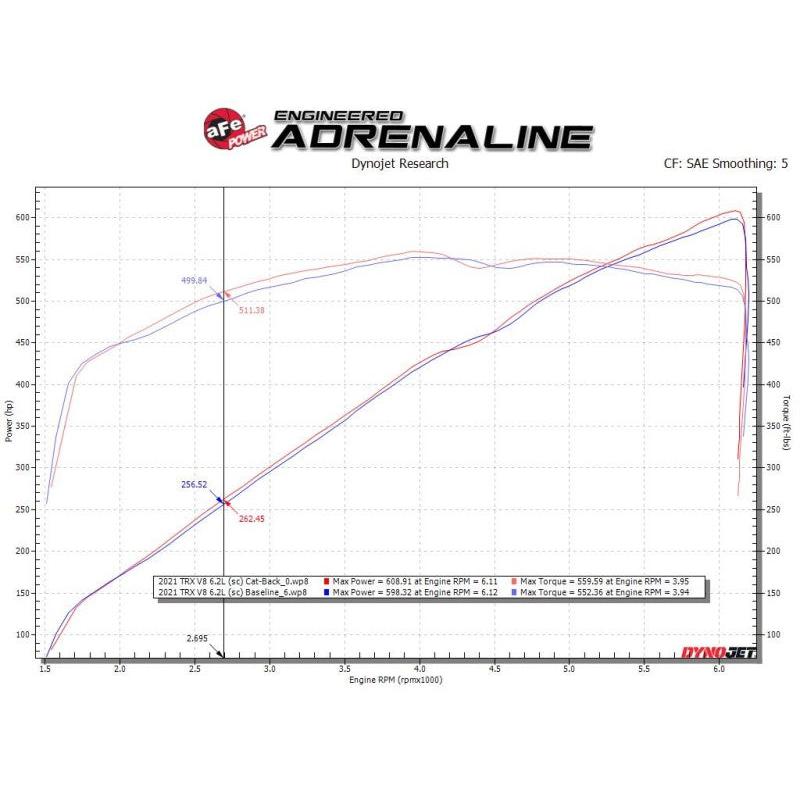 aFe Vulcan Series 3in 304SS Cat-Back Exhaust 21+ Ram 1500 TRX V8-6.2L w/ PolishedTips-SR1 Performance