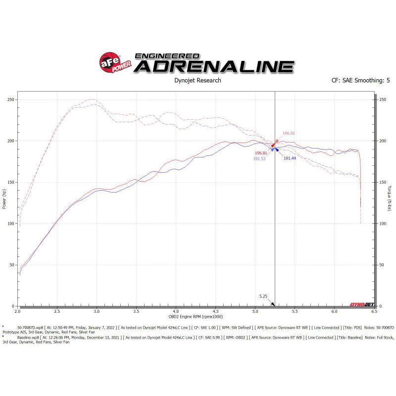 aFe Momentum GT Pro DRY S Cold Air Intake System 19-21 Audi Q3 L4-2.0L (t)-SR1 Performance