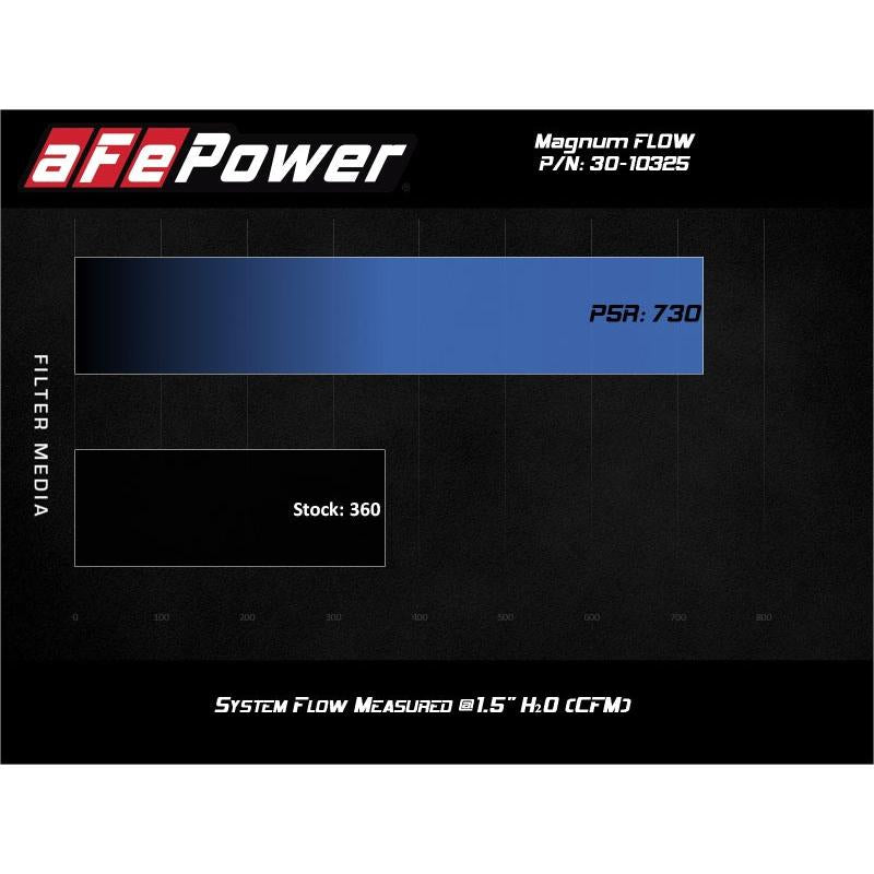aFe Magnum FLOW Pro 5R Air Filter 2020 GM Trucks 6.6L (td) L5P-SR1 Performance