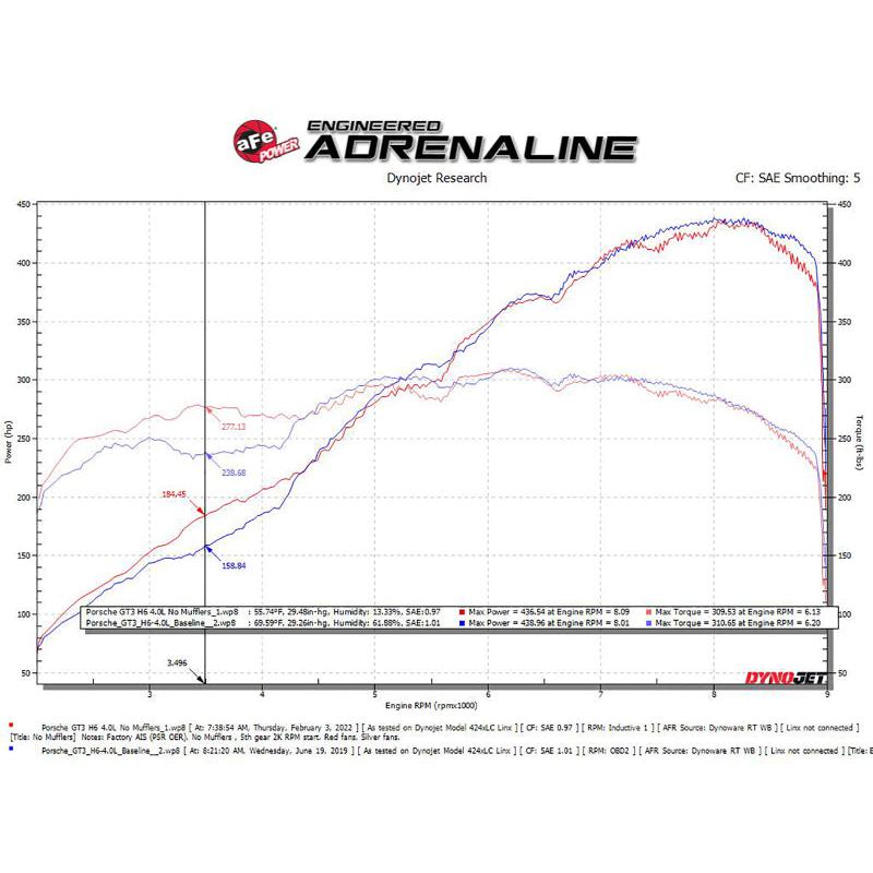aFe 14-16 Porsche 911 GT3 991.1 H6 3.8L MACH Force-Xp 304 SS Cat-Back Exhaust System w/ Carbon Tips-SR1 Performance