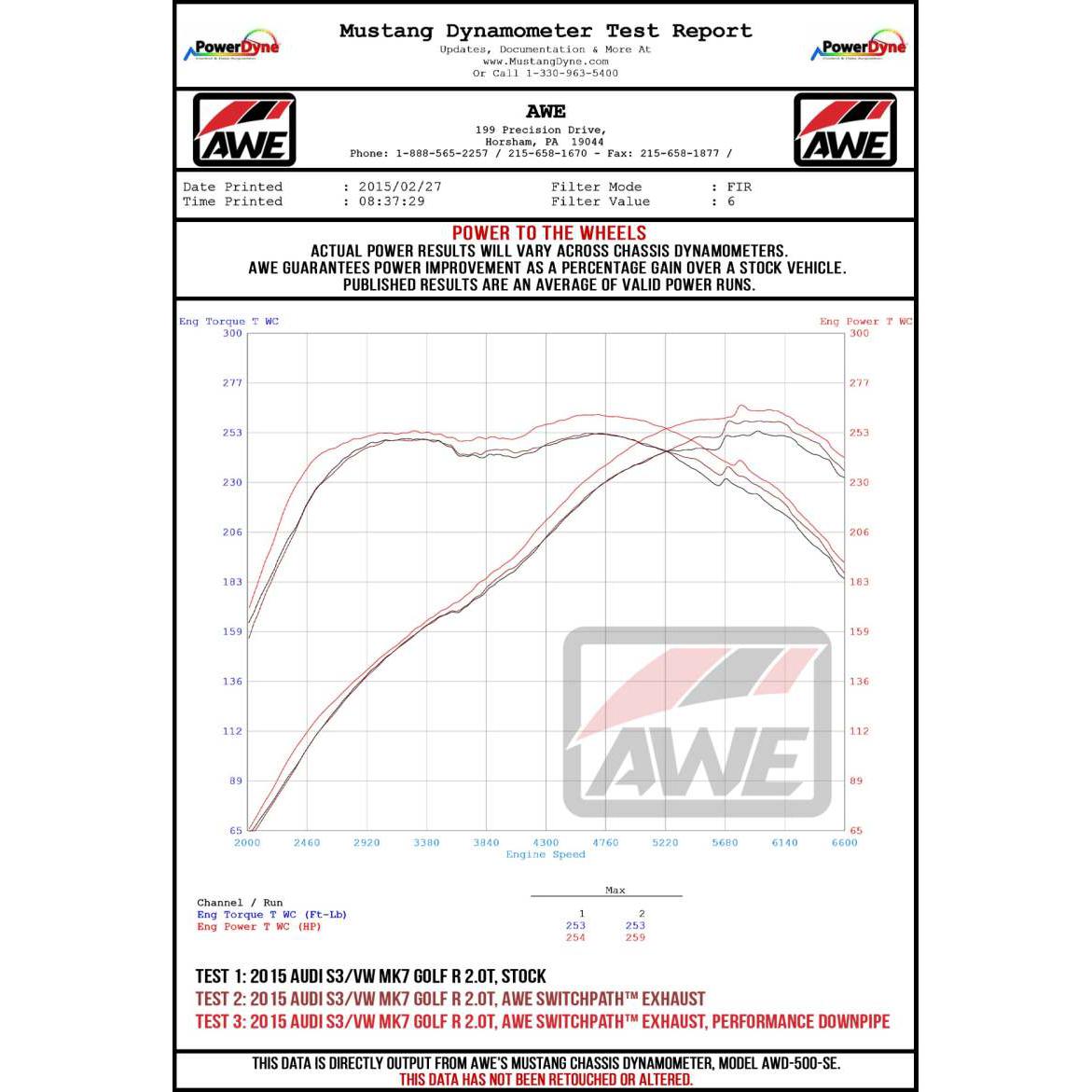 AWE Tuning MK7.5 Golf R SwitchPath Exhaust w/Diamond Black Tips 102mm-SR1 Performance