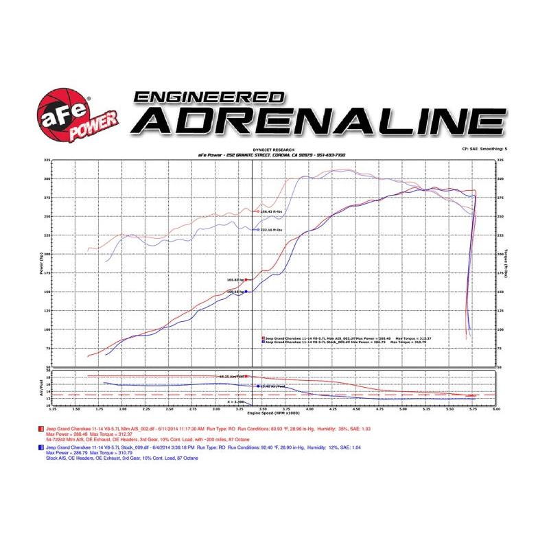 aFe POWER Momentum GT Pro DRY S Cold Air Intake System 11-17 Jeep Grand Cherokee (WK2) V8 5.7L HEMI-SR1 Performance