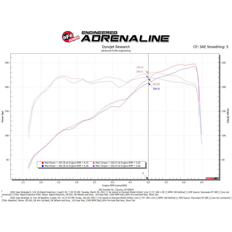 aFe Rapid Induction Pro 5R Cold Air Intake System 18-21 Jeep Wrangler(JL)/Gladiator(JT) 3.6L-SR1 Performance