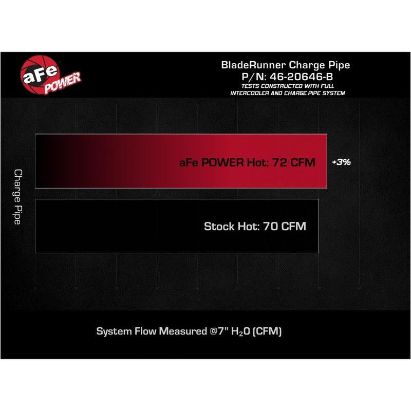 aFe 19-22 Hyundai Veloster N L4 2.0L (t) BladeRunner 2-1/2in Aluminum Hot Charge Pipe - Black-SR1 Performance