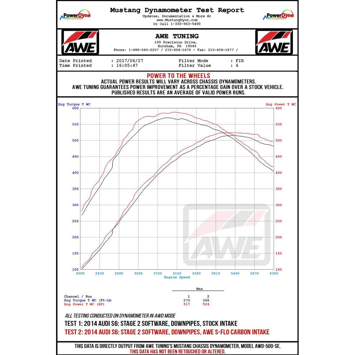 AWE Tuning C7 3.0T / 4.0T S-FLO Filter-SR1 Performance