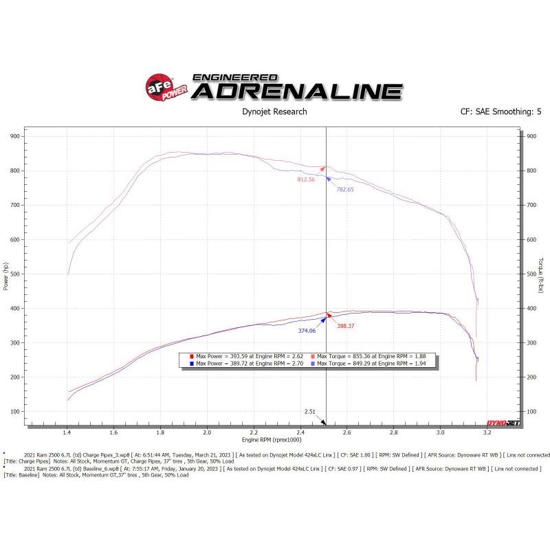 aFe BladeRunner Aluminum Hot and Cold Charge Pipe Kit Black RAM Diesel Trucks 19-23 L6-6.7L (td)-SR1 Performance
