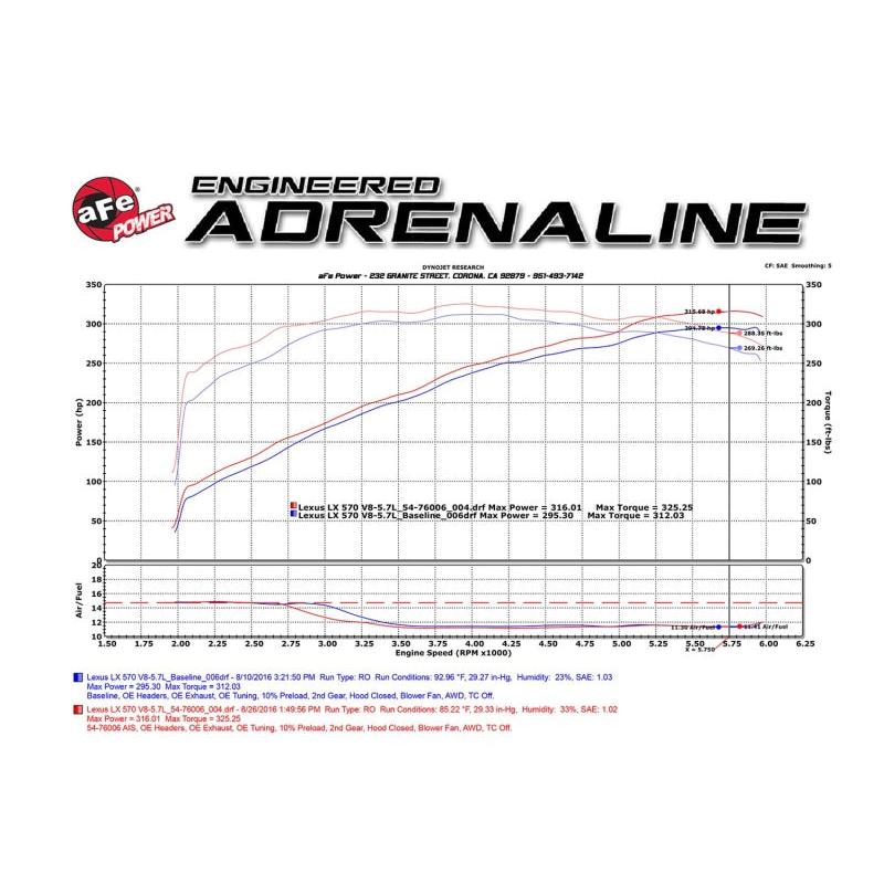 aFe Momentum GT Intakes PDS AIS Toyota Land Cruiser 08-17 V8-5.7L-SR1 Performance