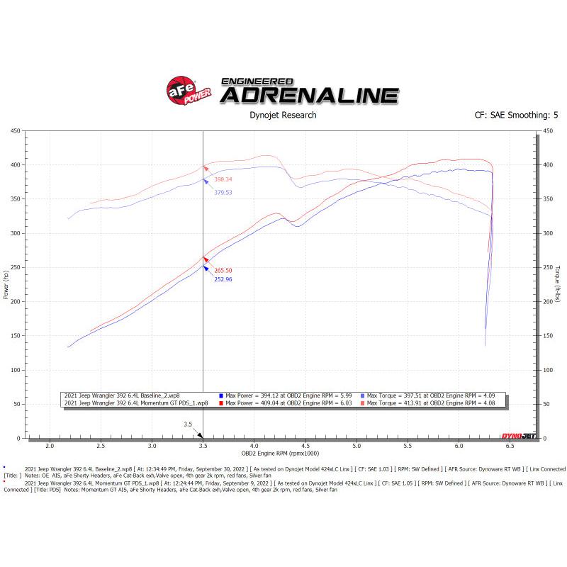 aFe Momentum GT Pro DRY S Cold Air Intake System 21-22 Jeep Wrangler 392 (JL) 6.4L V8-SR1 Performance