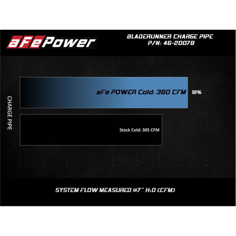 aFe Bladerunner Intercooler 3in Outlet Tube 08-10 Ford Diesel Trucks V8 6.4L (td)-SR1 Performance