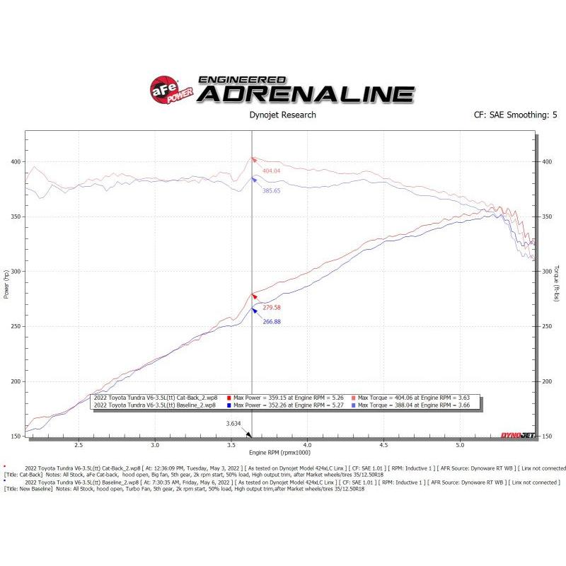 aFe 2022 Toyota Tundra V6-3.5L (tt) Vulcan Series 2.5in to 3in 304 SS Cat-Back Exhaust w/ Polish Tip-SR1 Performance