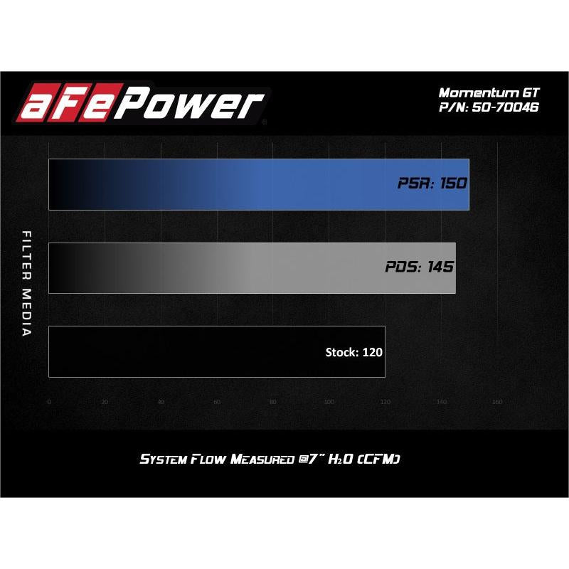 aFe 19-20 Suzuki Jimny 1.5L Momentum GT Cold Air Intake w/ Pro 5R Media-SR1 Performance